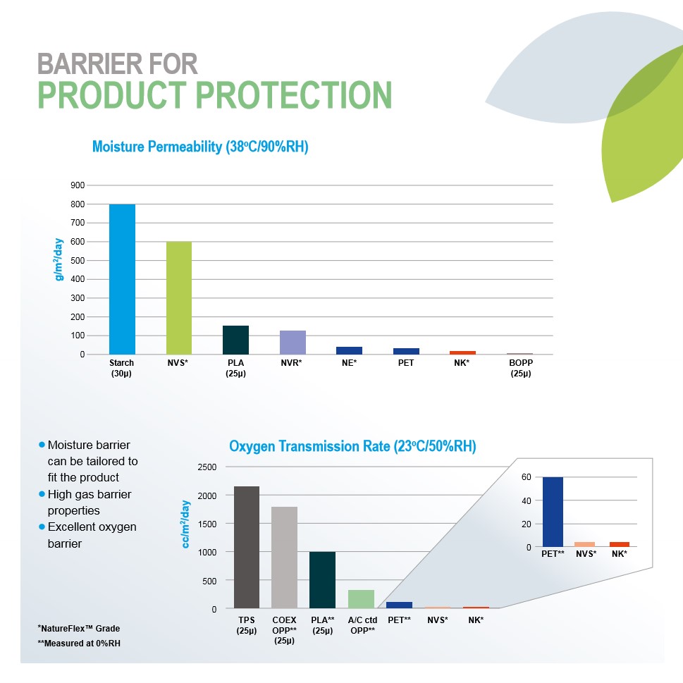 Futamura NatureFlex Brochure - CIPL 11